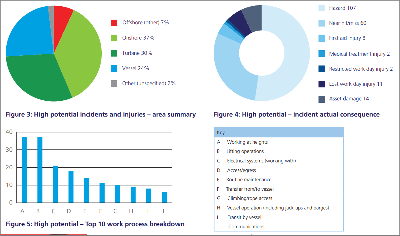 G_Incident_data_stats
