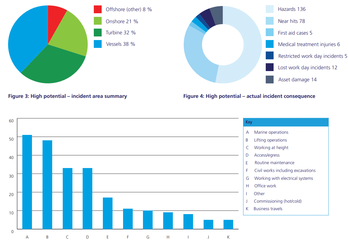 health_and_safety_statistics